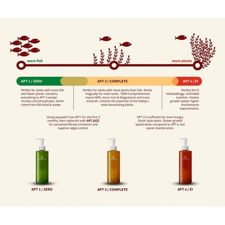 APT 3 Full Nutrition - 2HR Aquarist fertilizer