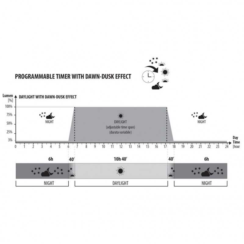 Mirabello 40, Crystal Aquarium equipped with...
