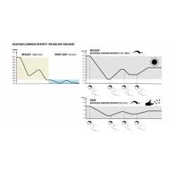 Newa More 20 Caridinae, Aquarium for 18 liters shrimp - Newa 2