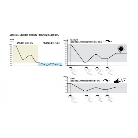 Newa Plus de 30, aquarium d'eau douce Touche double touche terminée 28 L - Newa