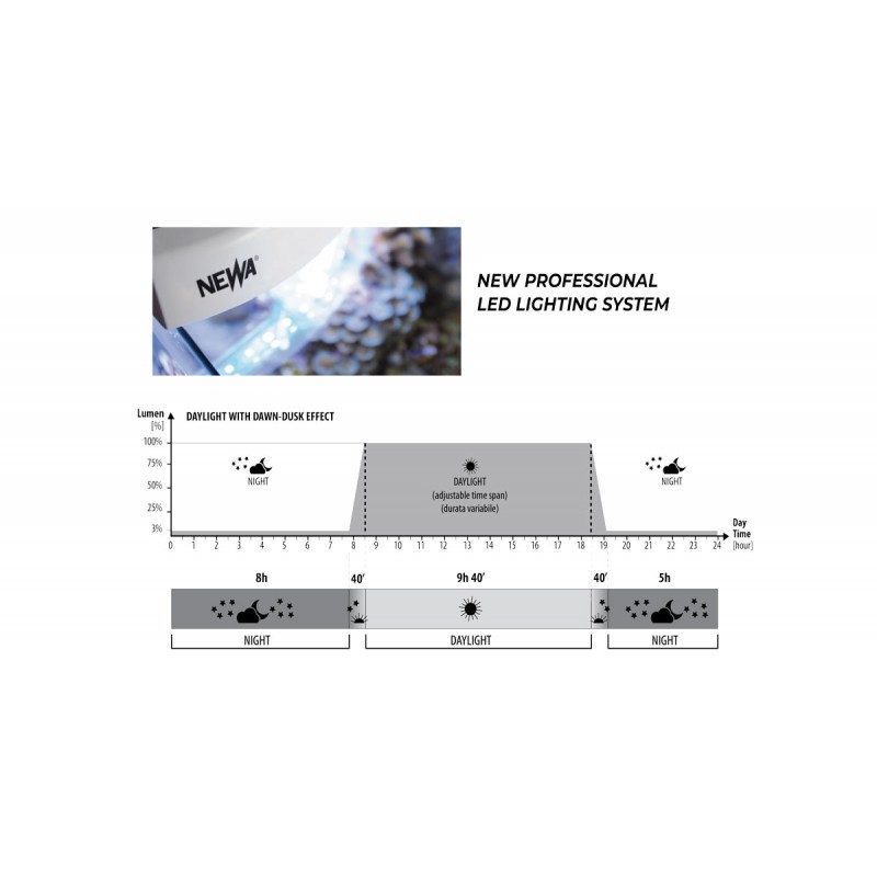 Newa More 50, acquario freshwater Led Dual...