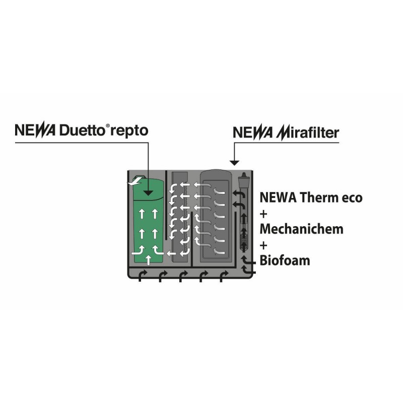 Mirabello 60 YOUNG MF Newa 60 litres