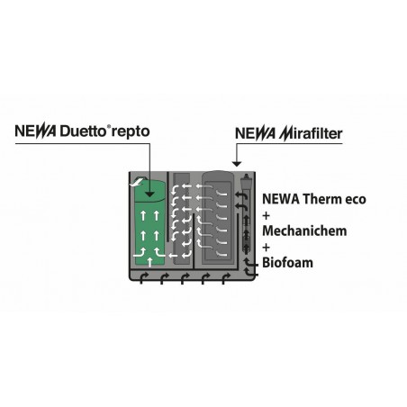 Mirabello 60 YOUNG MF Newa 60 litres