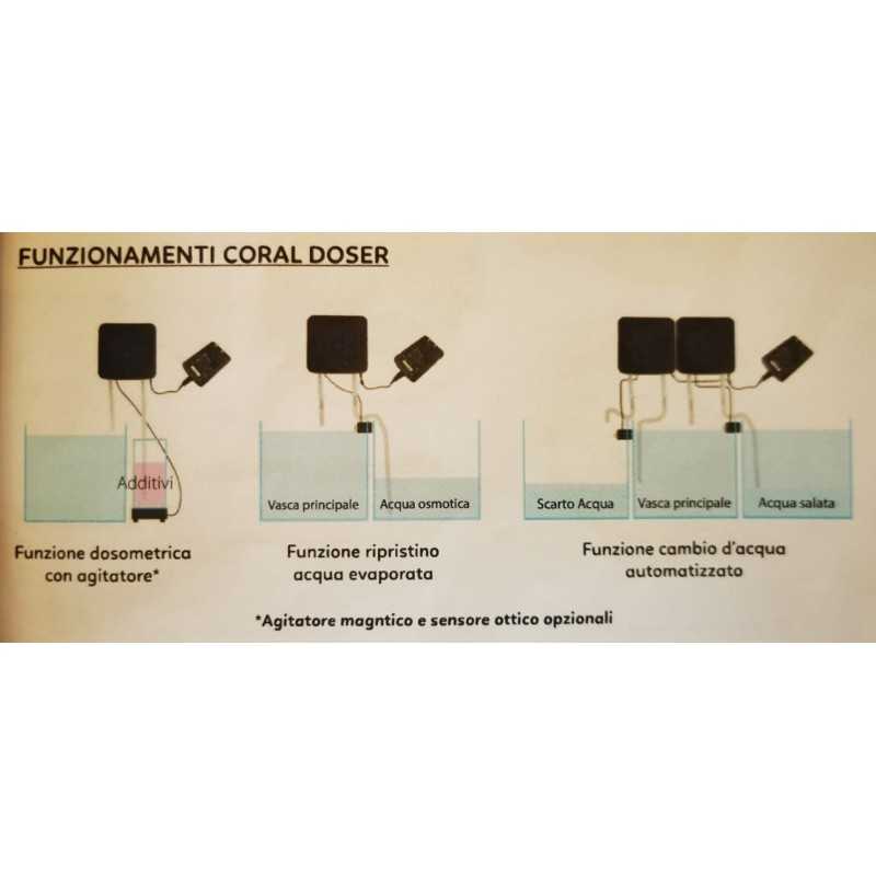 Dosometric pump 3 in 1: dose, top up and makes...
