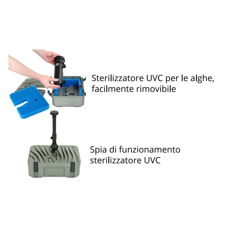 Filtre filtre filtre de filtre UVC solce