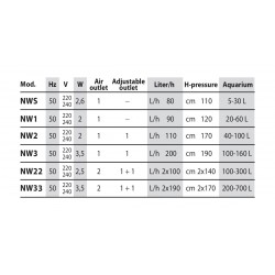 Aeratore Newa Wind NW, aeratore per acquari - Newa